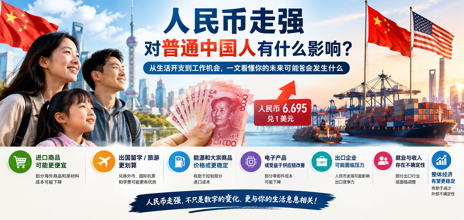 Stronger Chinese yuan at 6.695 per U.S. dollar and its potential impact on ordinary people in China