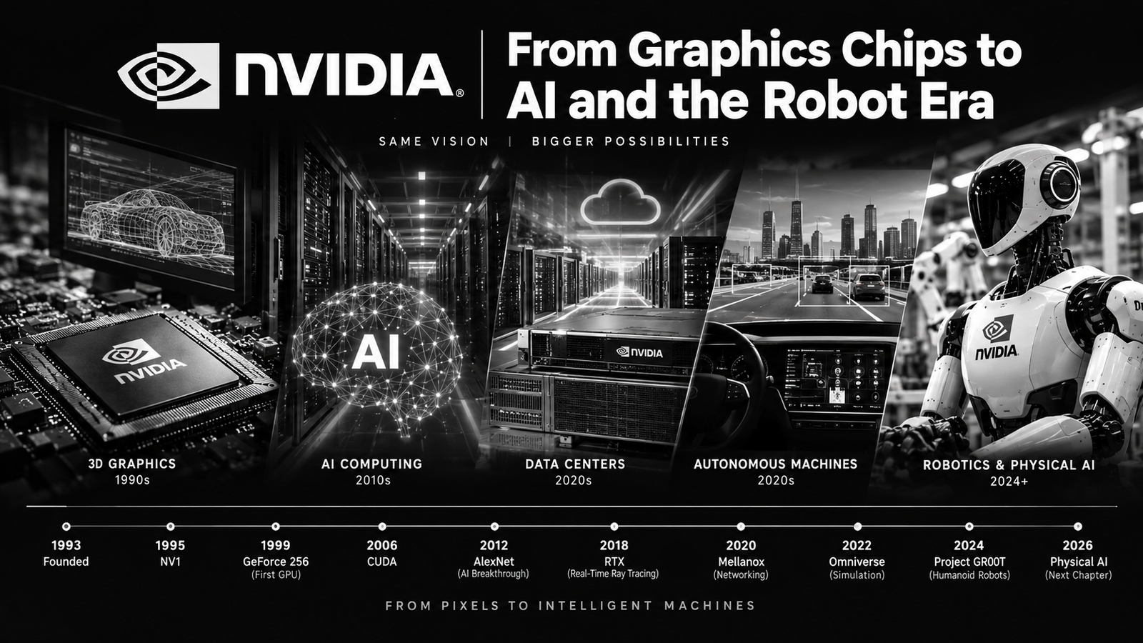 NVIDIA evolution from graphics chips and GPUs to AI computing and next-generation robotics