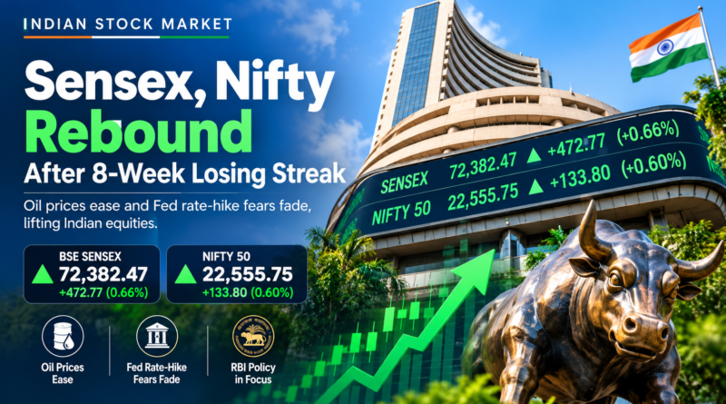 Indian stock market Sensex and Nifty rebound after eight-week losing streak