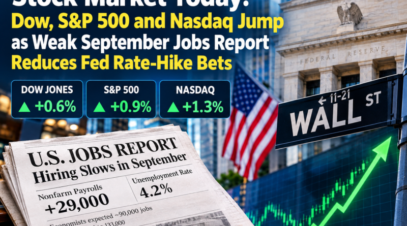 Stock market today as Dow, S&P 500 and Nasdaq jump after weak September jobs report