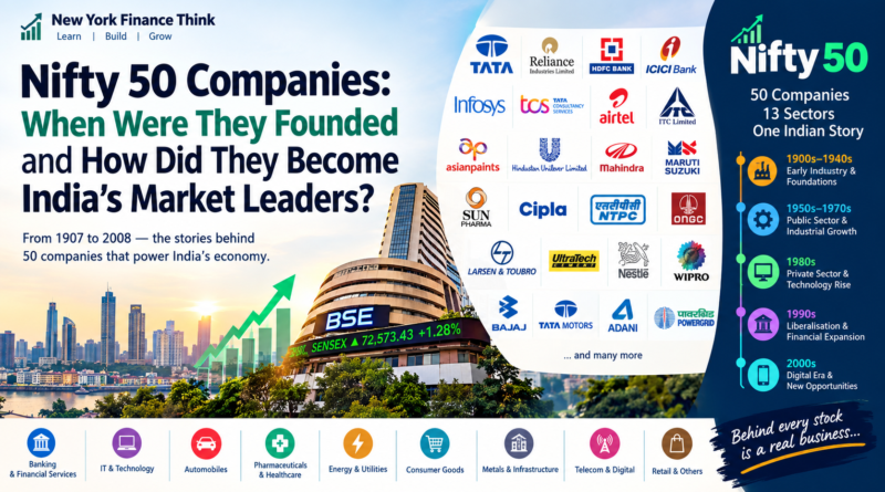 Nifty 50 companies and their founding years in India’s stock market history